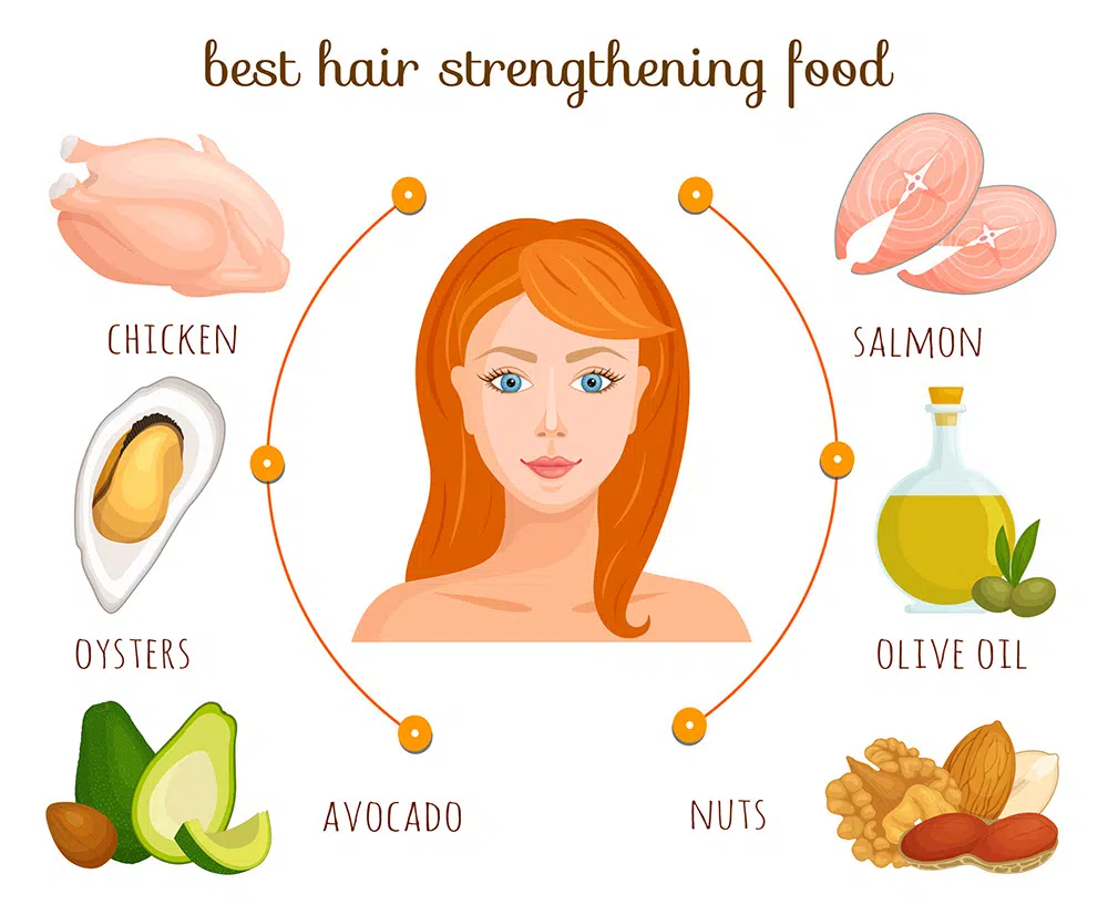 Top 5 Foods to Prevent Hair Loss | Foods that Promote Hair Growth | What to Eat for Hair Growth